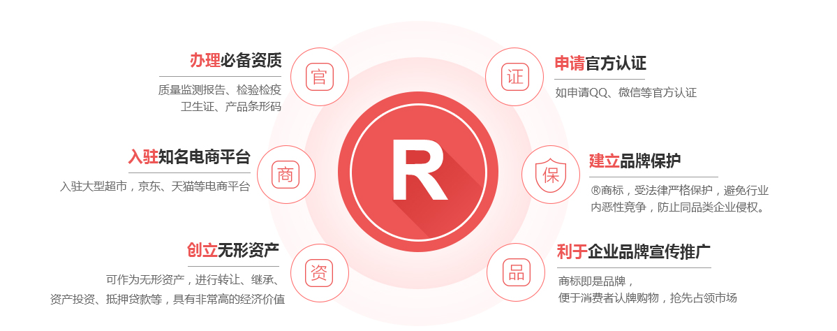 依安商标注册的作用